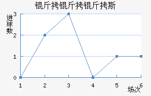 ������˹��������������