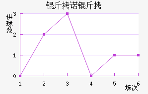 ��ŵ����˹��������������