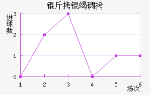 ���ߵ½�������������