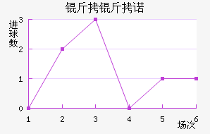 ����ŵ��������������
