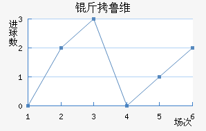 ��³ά��������������