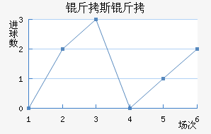 ��˹����˹��������������