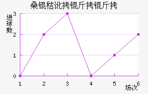 ɣ�ն����ǽ�������������