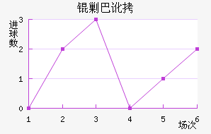 �˰Ͷٽ�������������