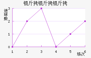 ��������������������