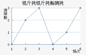 ����嫵½�������������