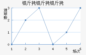 �����ؽ�������������