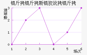 ����˹�ƶ��½�������������