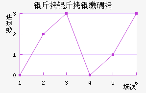 �����ɵ½�������������