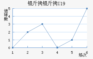 ������U19��������������