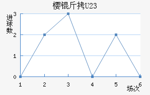 ����ӣ��U23��������������