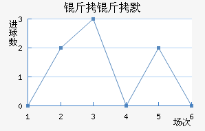 ����Ĭ��������������