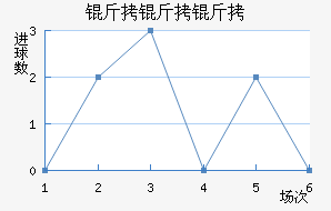 ��������������������