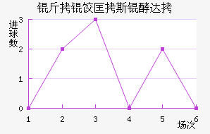 ���ȿ�˹�ʹ��������������