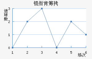 �ֿϳǽ�������������