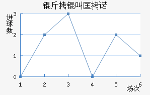 ���п�ŵ��������������