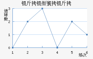 ���ֺ�����������������