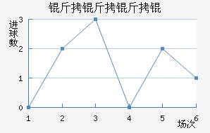 ���������������������