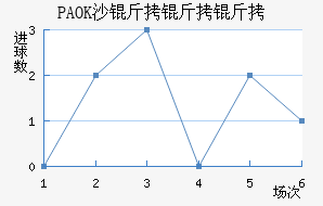 PAOKɳ��������������������