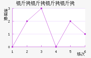 ���������������������