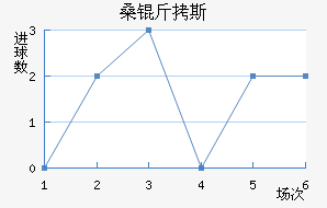 ɣ��˹��������������