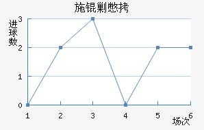 ʩ�˱���������������