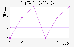 �����������������������