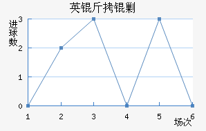 Ӣ���˹��������������