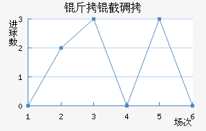 ���ص��߽�������������