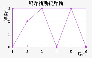 ��˹����������������