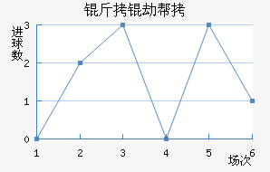 ���ٰ�Ŭ��������������