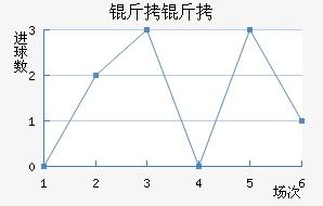 ���ؽ�������������