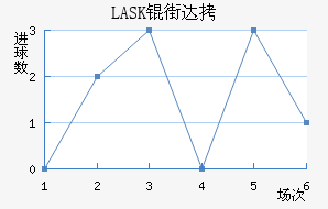 LASK�ִĽ�������������
