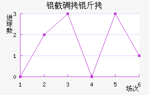 �ص��ǽ�������������