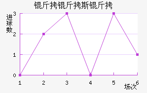 ����˹�Ƚ�������������