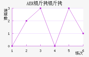 �ŵ�AEK���ӽ�������������