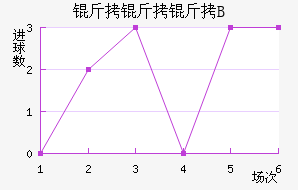 ������B�ӽ�������������