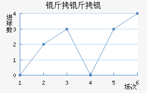 ����ӽ�������������