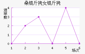 SCɣ��Ů���������������