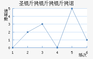 ʥ������ŵ��������������