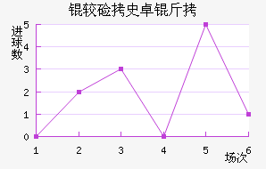 �ϼ�ʷ׿�ս�������������