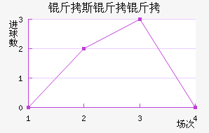 ��˹���޽�������������