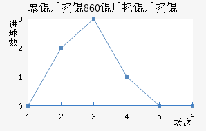 Ľ���1860����ӽ�������������