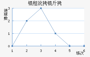 �ն��ǽ�������������