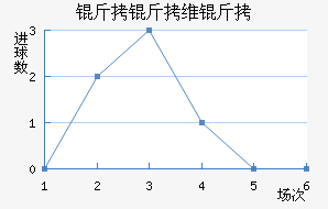 ����ά����������������