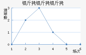 �����װ½�������������