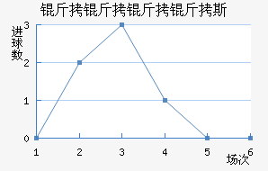 ��������˹��������������