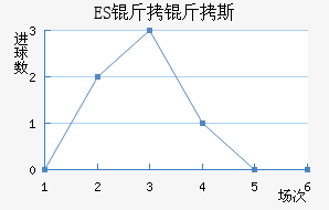 ES����˹��������������