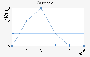 Zag ebie��������������