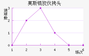 Ī˹�ƻ�ͷ��������������